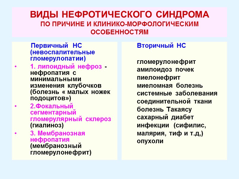 ВИДЫ НЕФРОТИЧЕСКОГО СИНДРОМА ПО ПРИЧИНЕ И КЛИНИКО-МОРФОЛОГИЧЕСКИМ ОСОБЕННОСТЯМ      